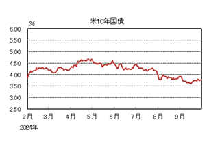 米10年国債