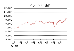 ドイツDAX指数