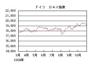 ドイツDAX指数
