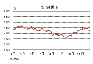 米10年国債
