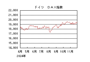 ドイツDAX指数