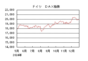 ドイツDAX指数