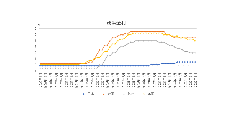 実質GDP成長率（前期比年率）