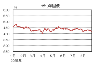 米10年国債