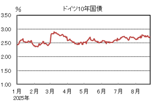 ドイツ10年国債