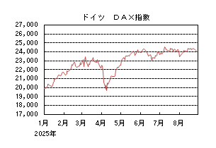 ドイツDAX指数