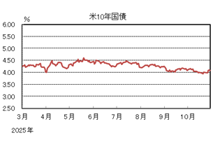 米10年国債