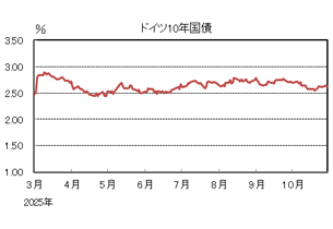 ドイツ10年国債
