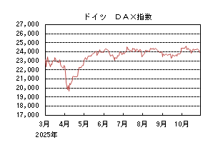 ドイツDAX指数