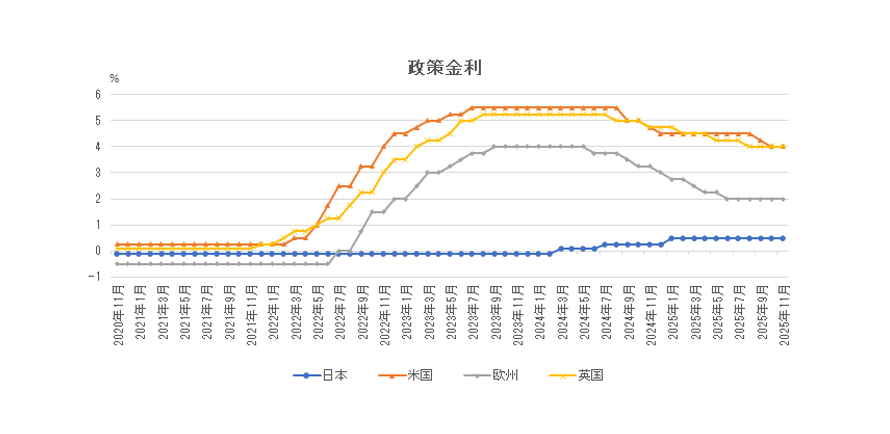 実質GDP成長率（前期比年率）