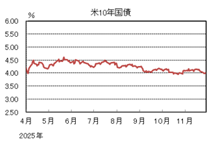米10年国債