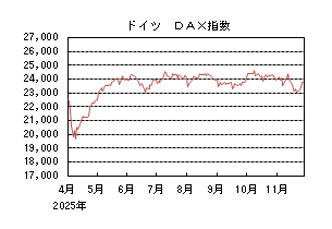 ドイツDAX指数