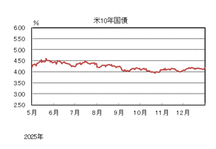 米10年国債