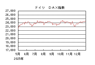 ドイツDAX指数