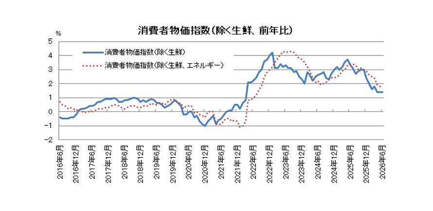 政策金利