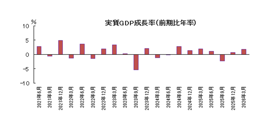 政策金利
