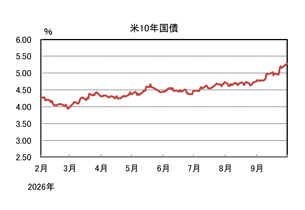 米10年国債