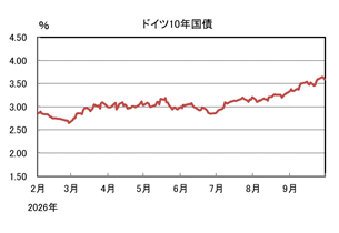 ドイツ10年国債