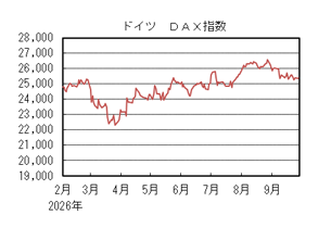 ドイツDAX指数